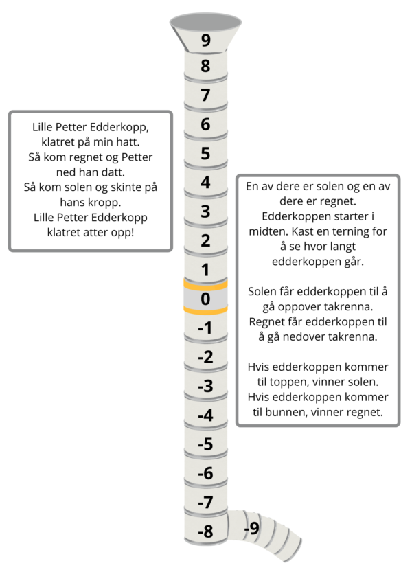 Negative tall: Lille Petter edderkopp / Negative numbers: Incey Winsey spider - Image 2